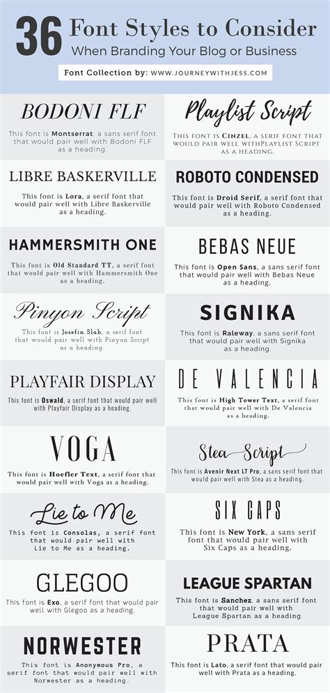 Top Fonts .